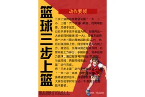 如何利用高科技提高篮球训练效果:最新趋势与实用策略